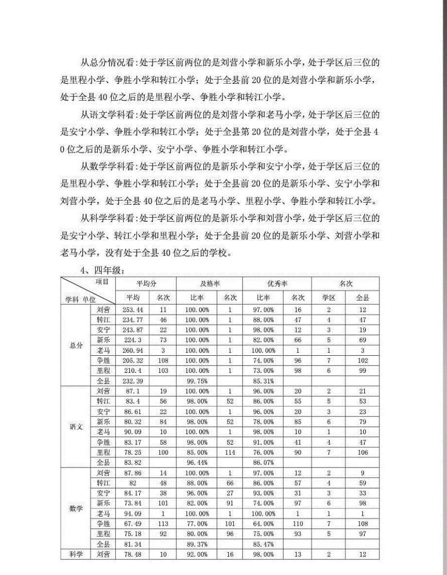 小学1--6年级期末考试成绩报告_第5页