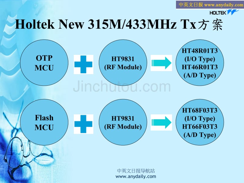 HOLTEKMCU创新技术解决_第4页