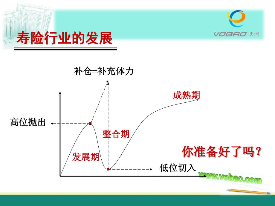 寿险行业的发展离不开增才_第3页