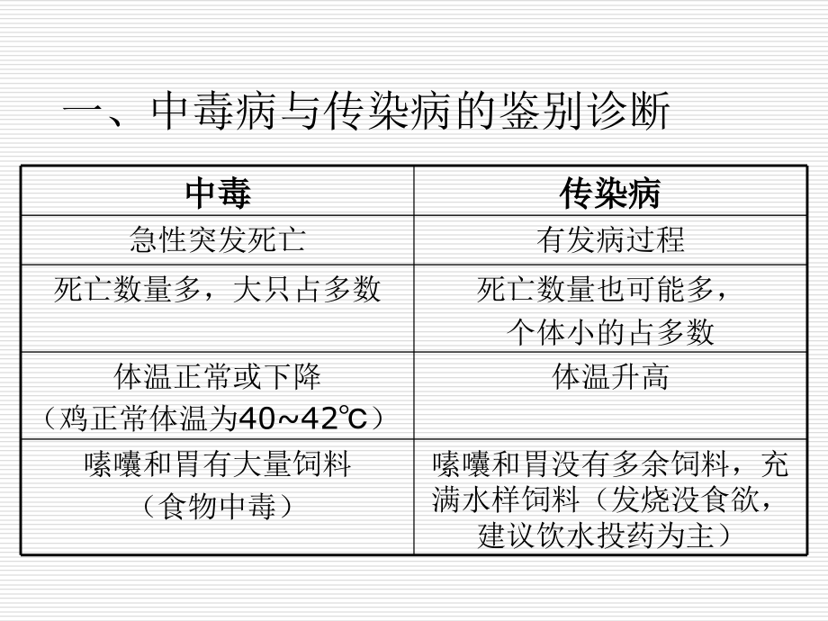 种鸡用药注意事项--梁作根_第3页