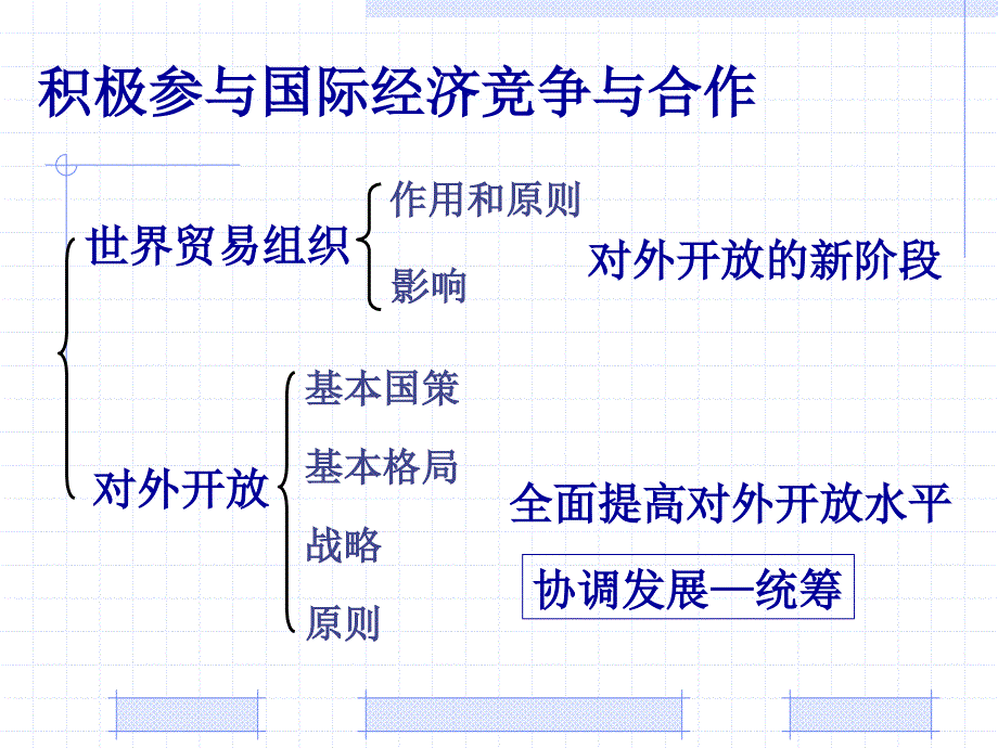 22积极参与国际竞争与合作_第2页