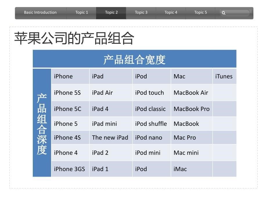 诺基亚与苹果产品组合策略的差异性_第5页