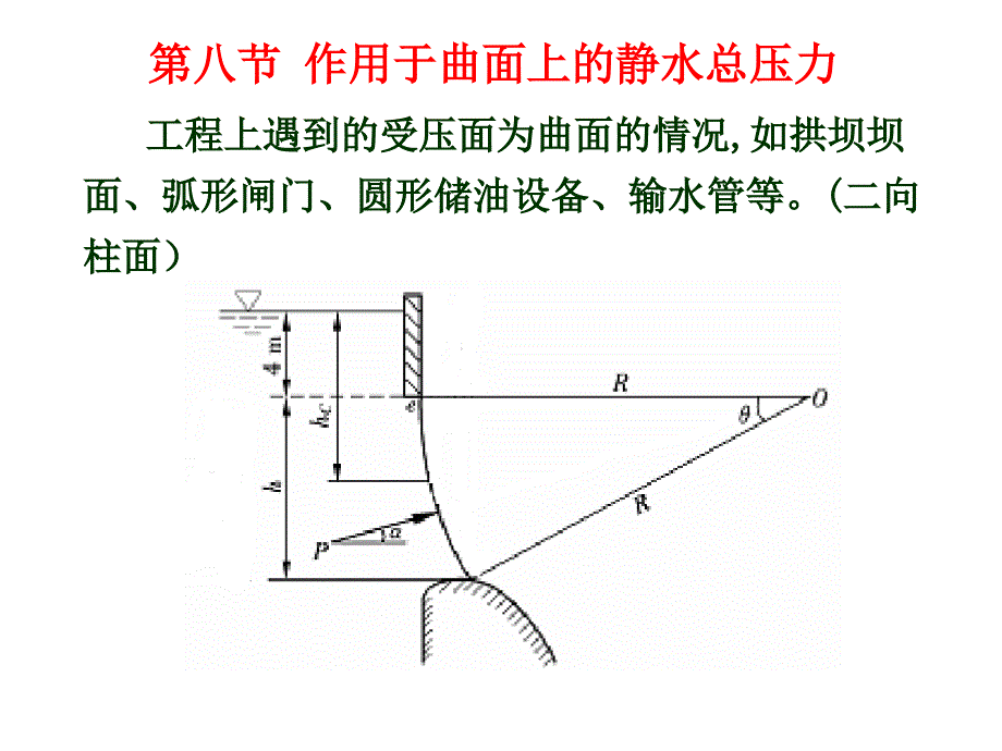 流体力学流体静力学作用于曲面上的压力_第2页