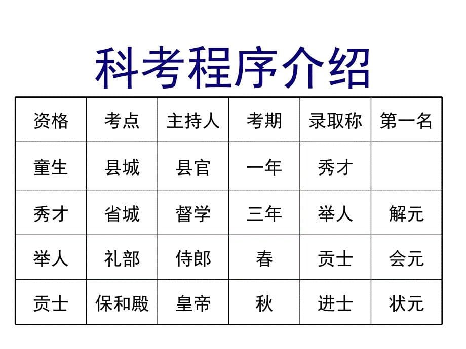 十年寒窗无人问一朝成名天下知_第5页