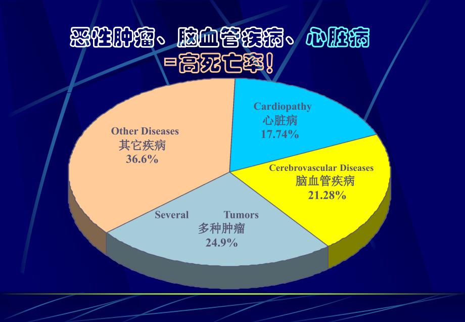 肿瘤标志物的组合及意义_第2页