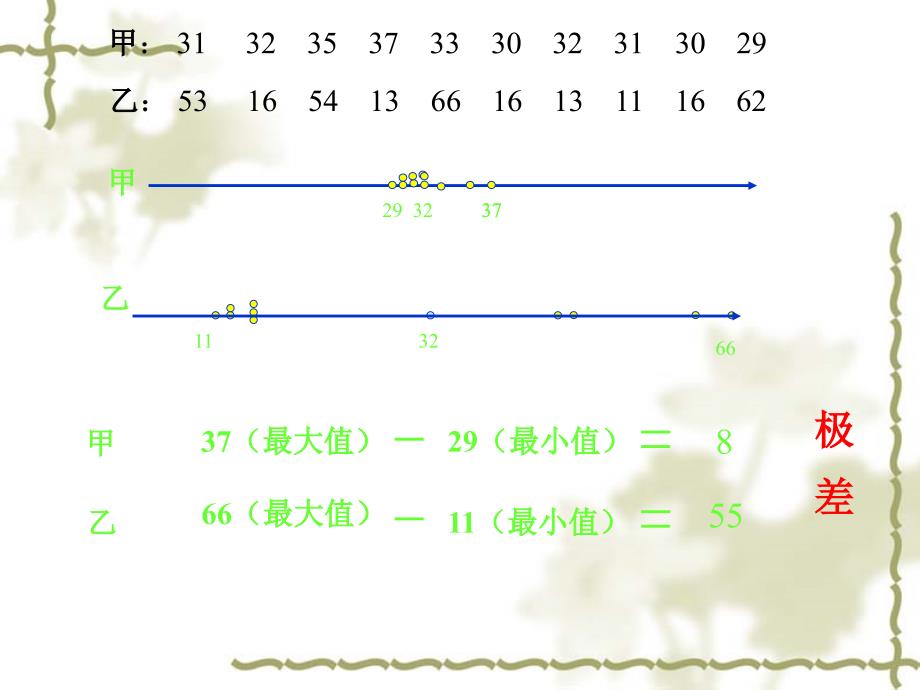 用样本的数字特征估计总体的数字特_第4页