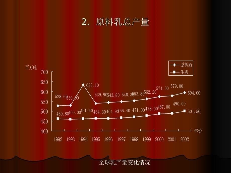 乳品加工设备和在线检测设备_第5页