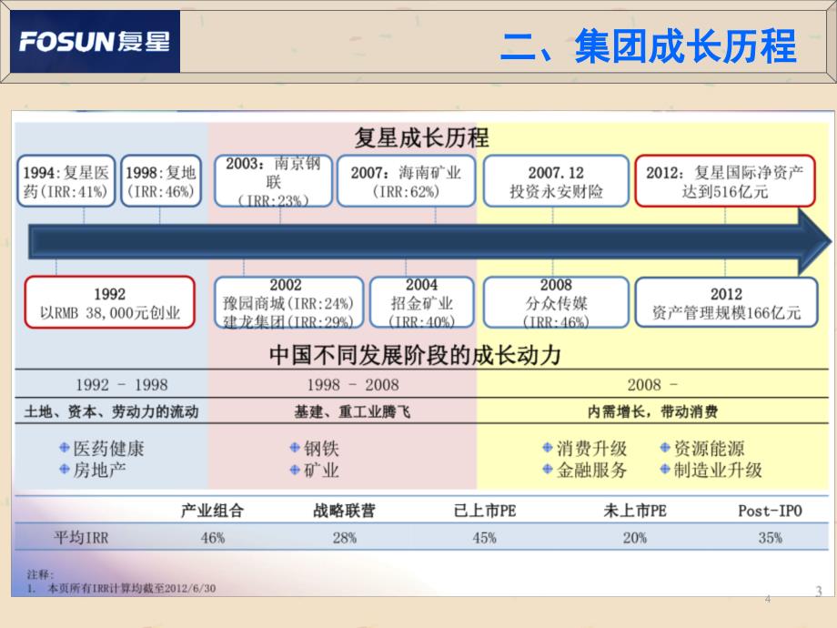 复兴集团介绍资料(含星健资本)_第4页