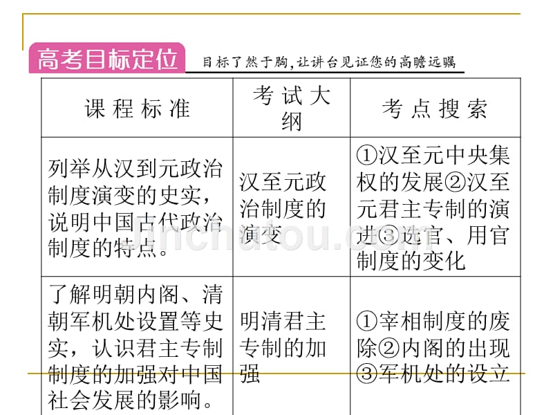 汉代至明清政治制度的演变_第2页