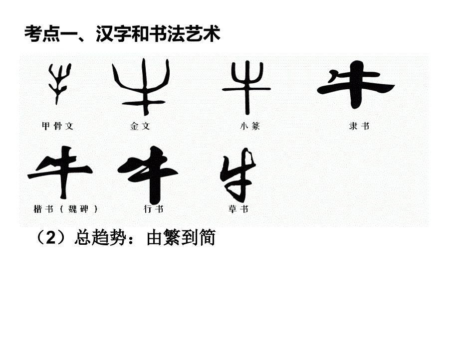 一轮上课必修3《充满魅力的书画和戏曲艺术》课件_第4页