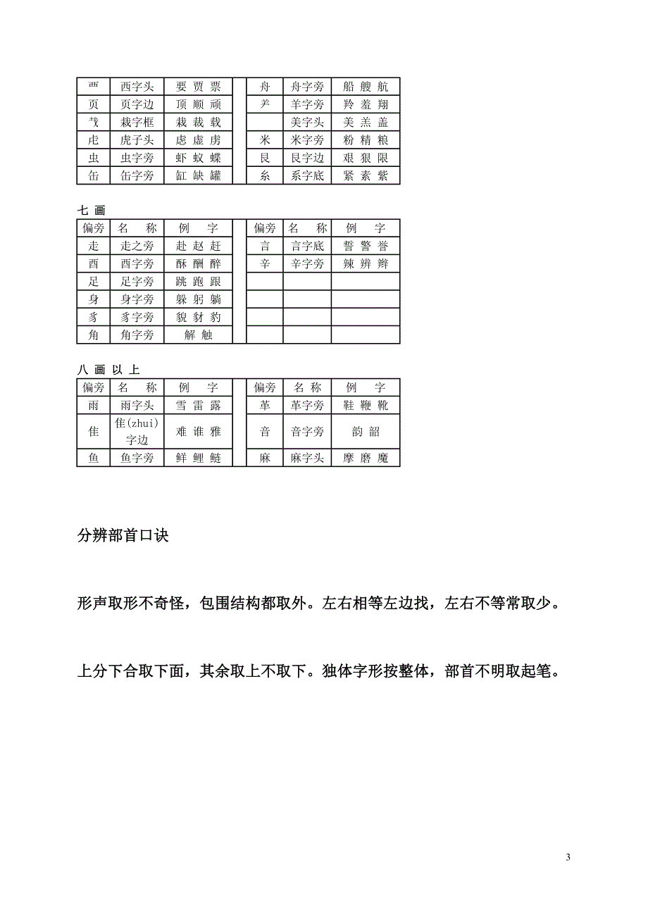 汉字偏旁部首名表及相关知识_第3页