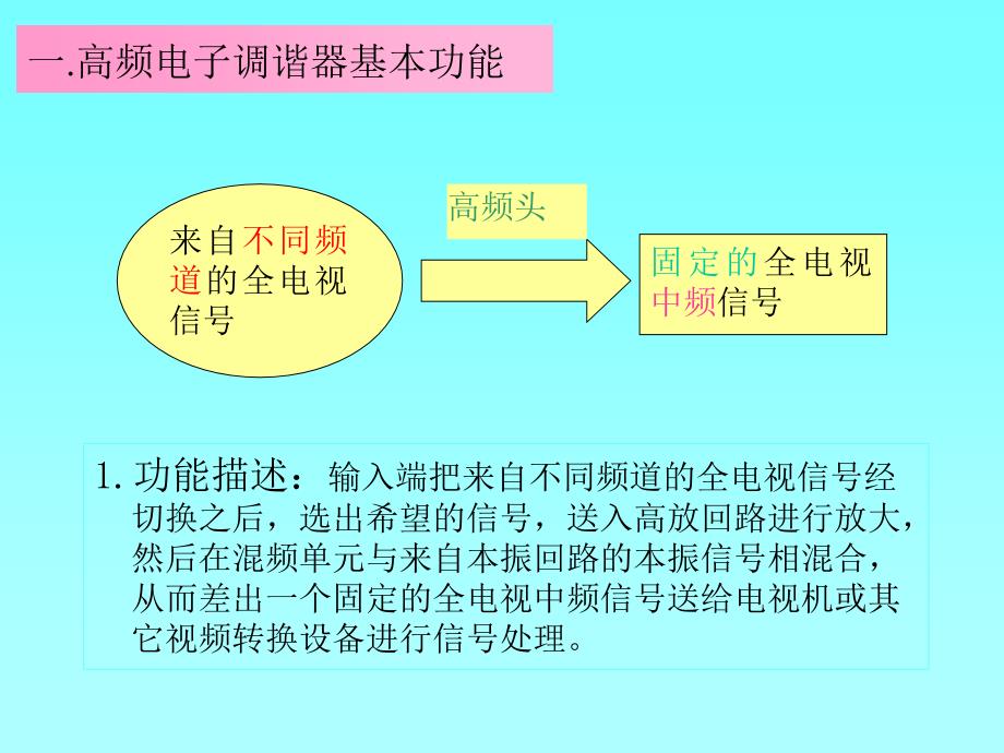 高频电子调谐器基础知识培训_第2页