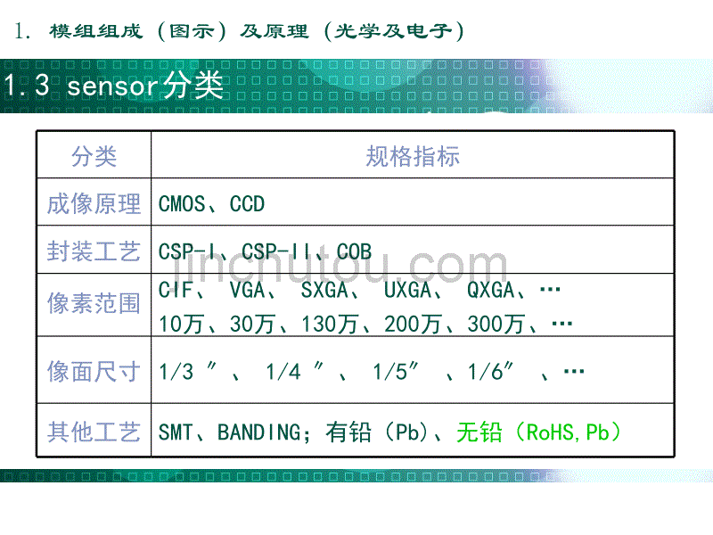 手机摄像模组基本知识_第5页