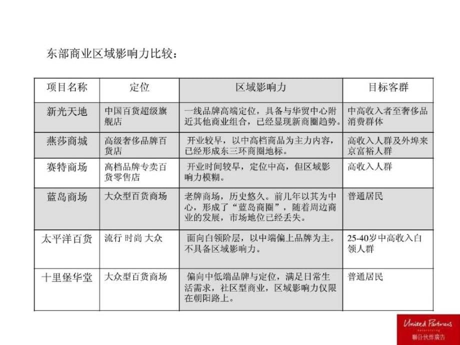 朝阳大悦城营销推广方案422_第5页