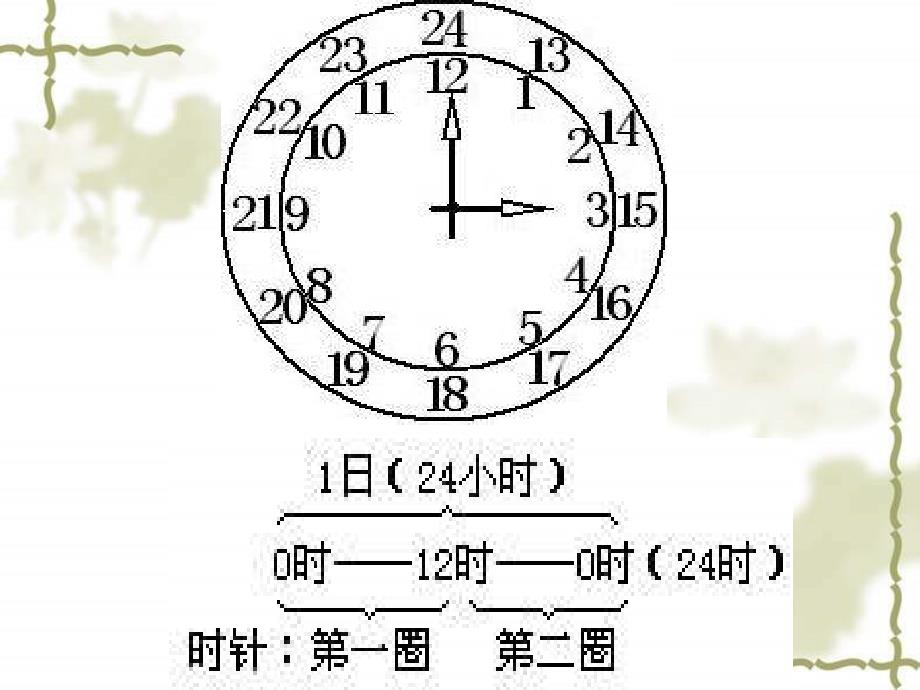 三年级下数学课件-24小时记时法青岛版_第2页