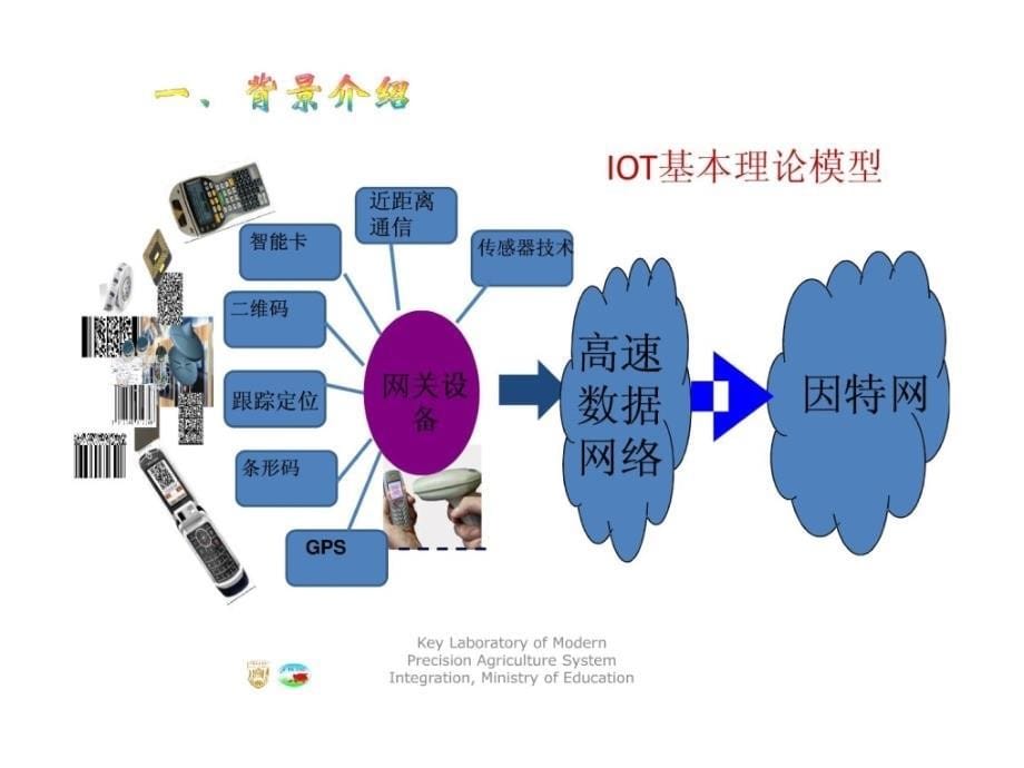 物联网之智慧农业_第5页