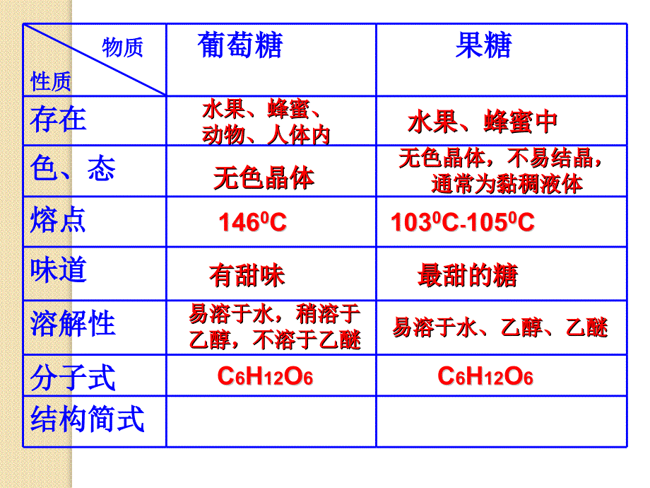 化学4.2《糖类》课件2(人教版选修5)湖南_第4页