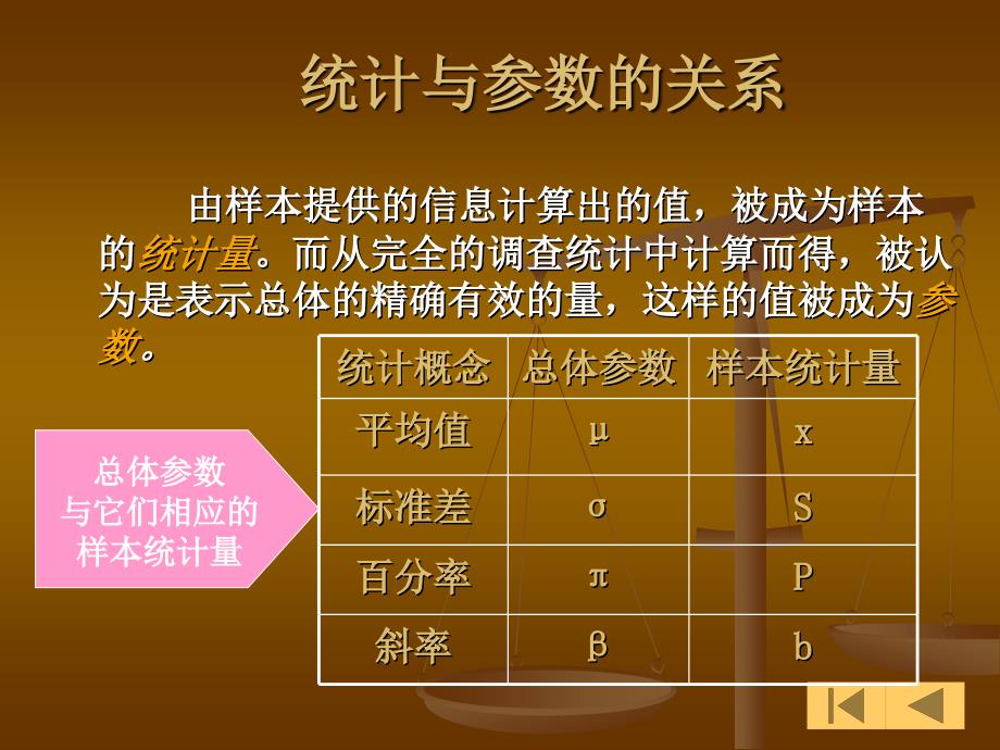 有样本调查结果推知总体并进行差异检查_第2页