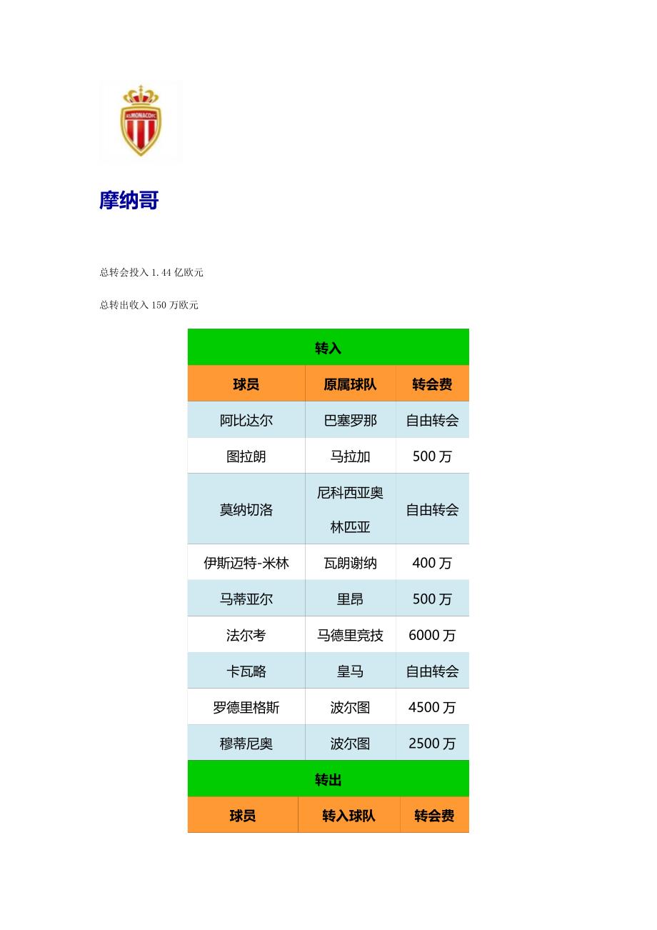 2013-2014赛季法甲转会_第1页