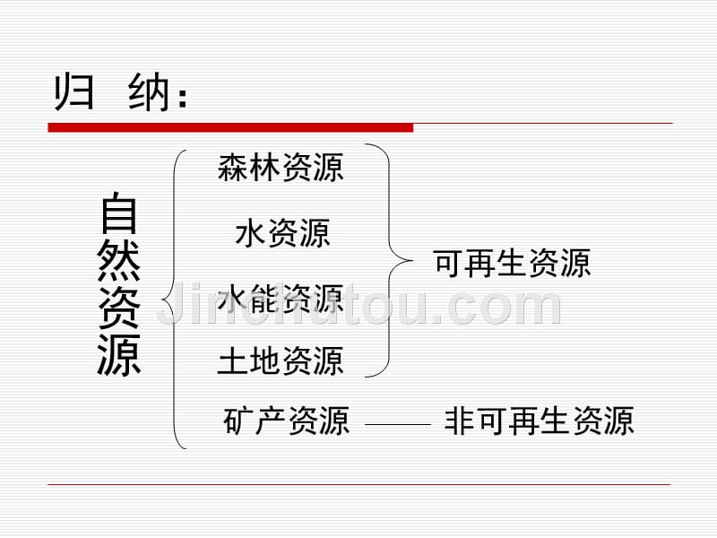 复习课件八年级地理上册中国的自然资源_第4页