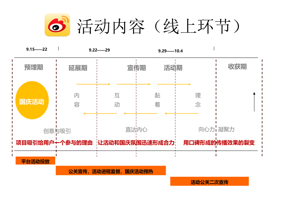 雪佛兰科鲁兹掀背车活动策划方案_第4页