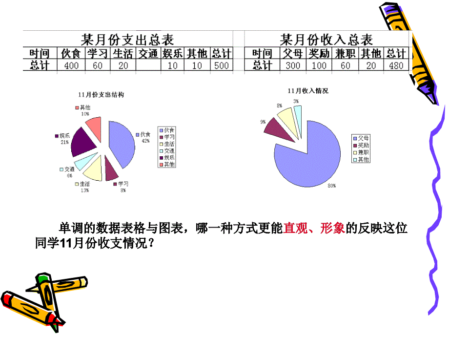 EXCEL图表与数据透视表-图表_第3页