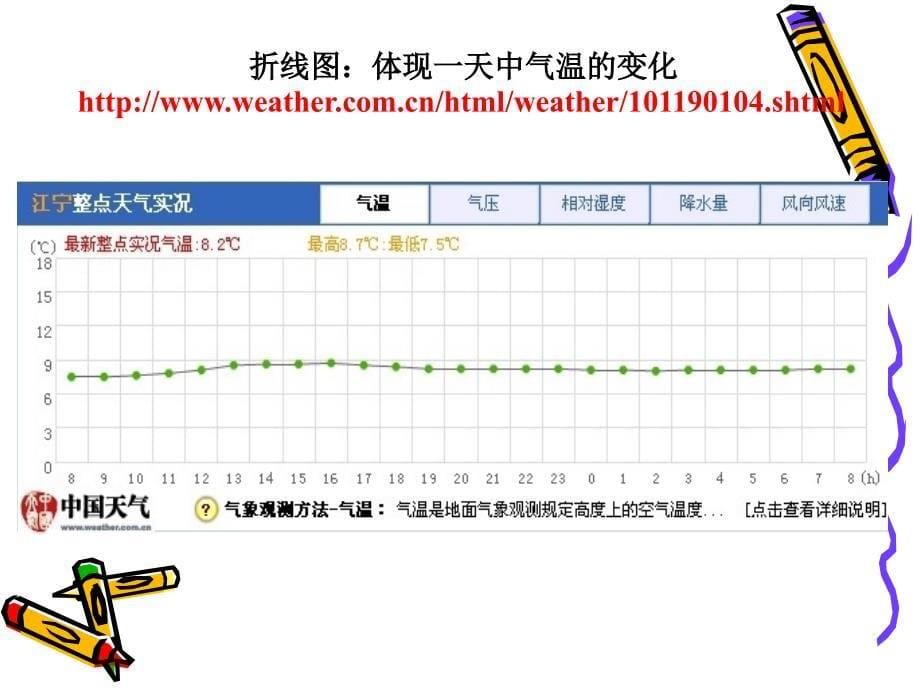 EXCEL图表与数据透视表-图表_第5页