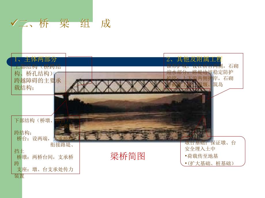桥梁结构体系工程实例_第4页