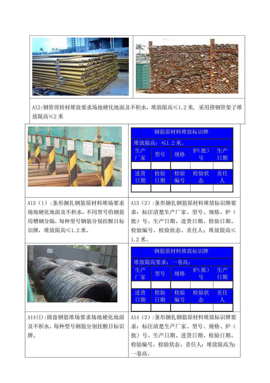 某区施工现场建筑材料堆放标准化做法图解_第4页