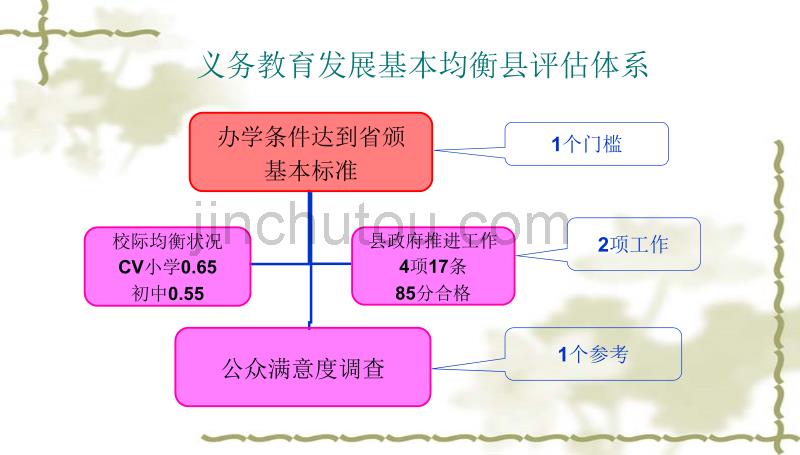 临潼培训会差异系数计算方法庞永平_第3页