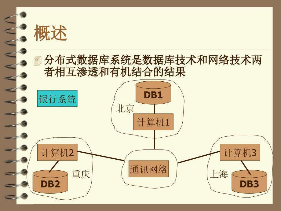 数据库系统概论分布式数据库系统_第2页