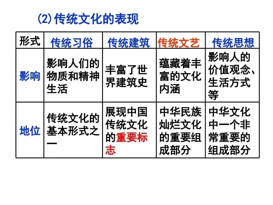 文化的继承与文化发展_第5页