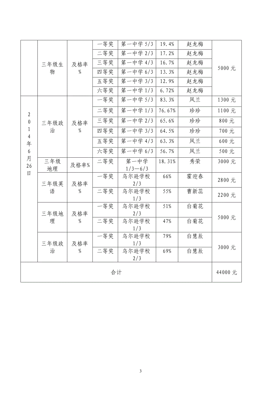 教育教学工作会议主持稿_第3页