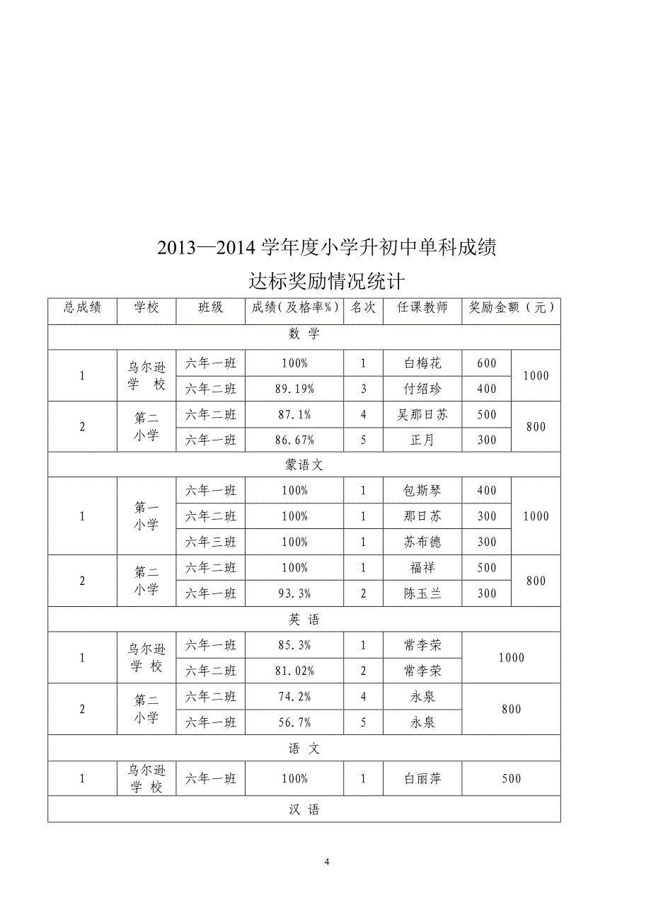 教育教学工作会议主持稿_第4页