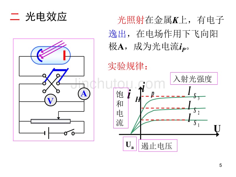 光电效应爱因斯坦方程_第5页