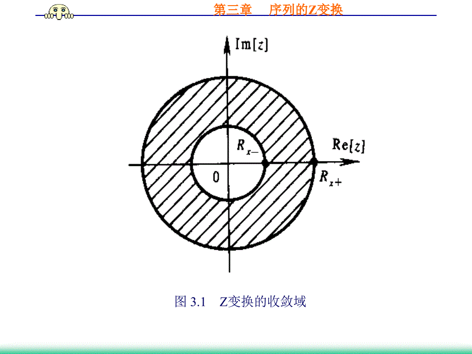 Z变换(数字信号处理)_第3页