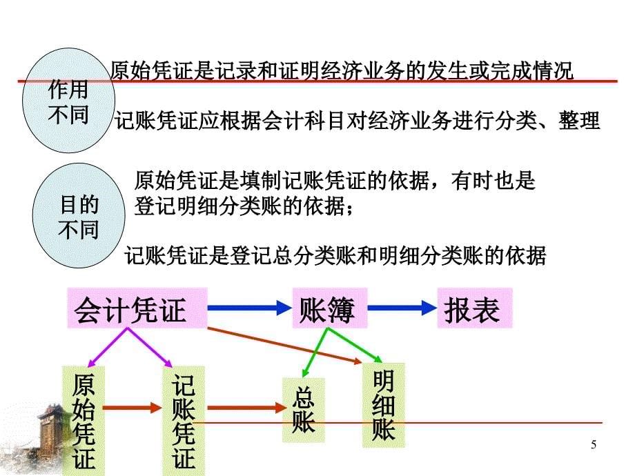 会计凭证与会计账簿_第5页