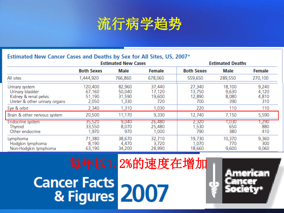 恶性脑肿瘤的化疗方案_第4页