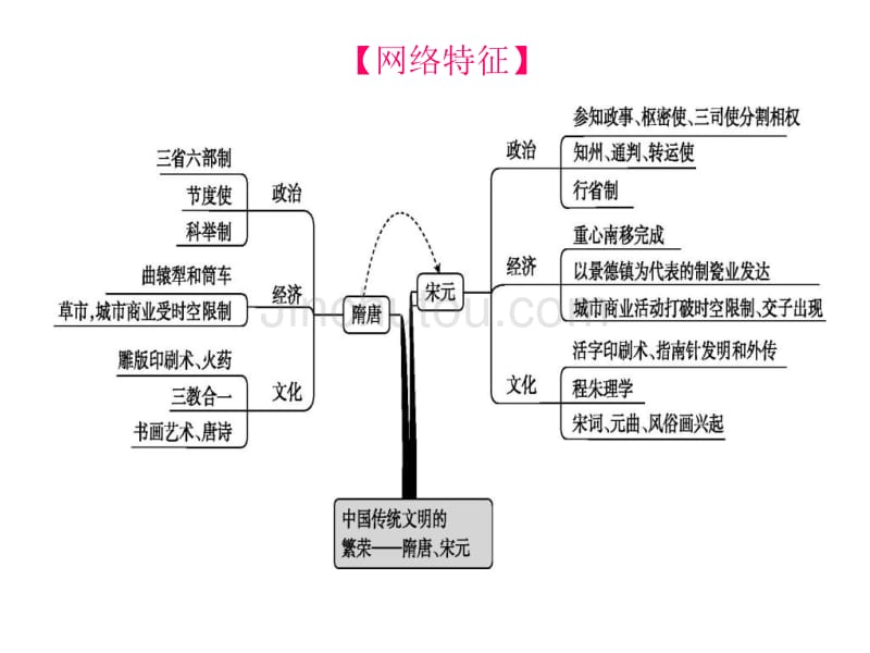 单元三中华文明的鼎盛——魏晋南北朝、隋唐文明_第2页