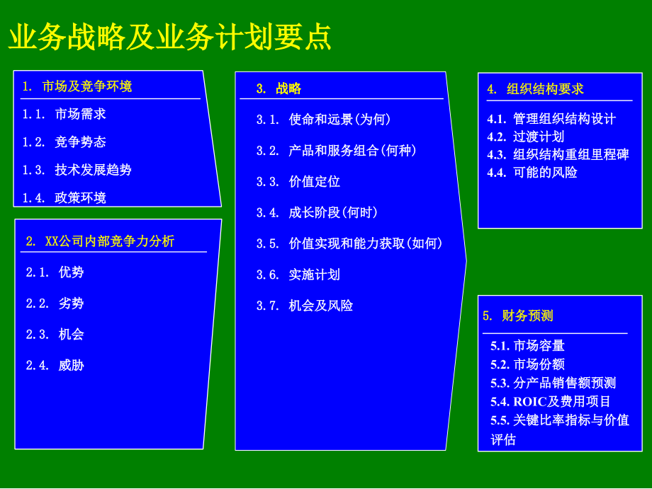 如何制定企业战略规划_第3页