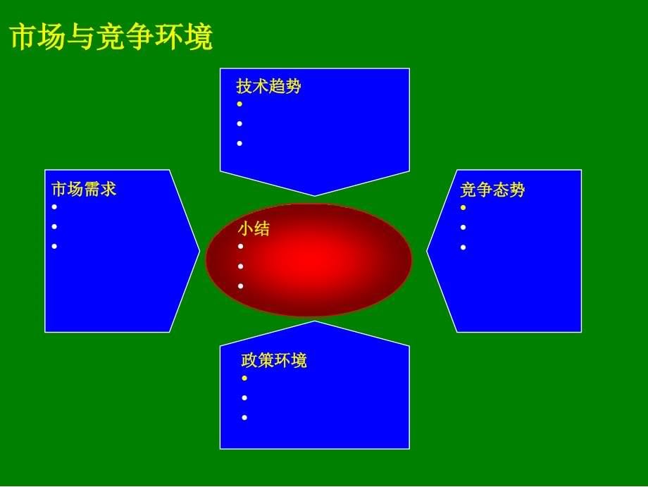 如何制定企业战略规划_第5页