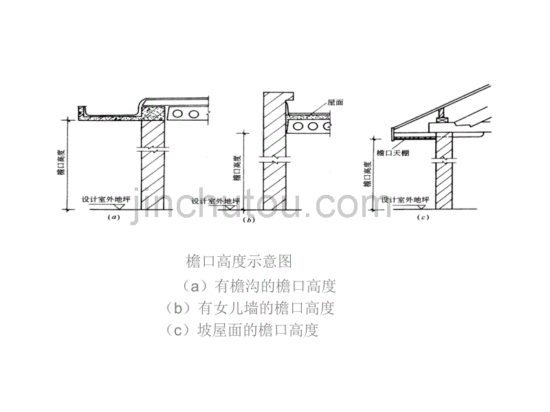 措施费脚手架及模板工程计算_第3页