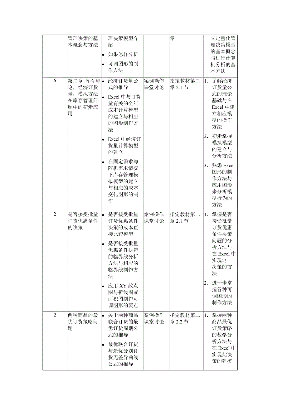 管理中的定量分析方法新大纲_第2页