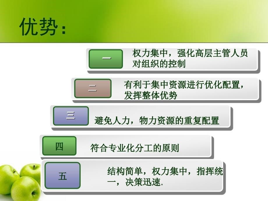 北京华联超市组织结构分析报告_第5页