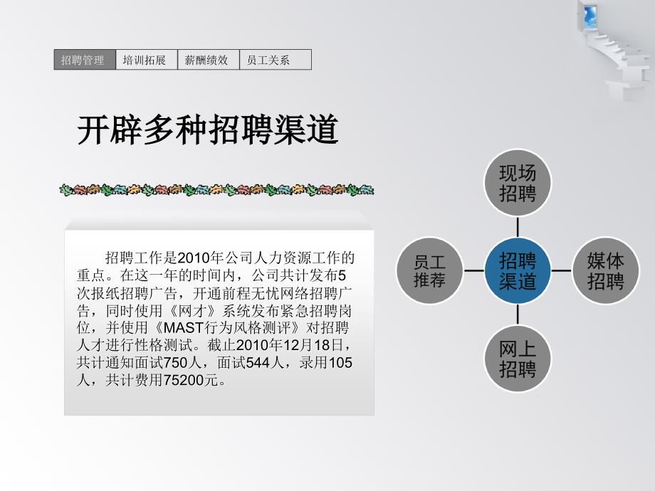 人力资源部门经典述职报告_第3页