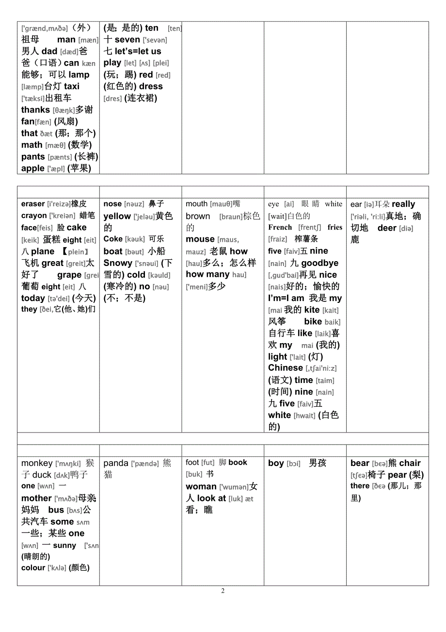 人教版pep小学三至六年级三四会英语单词汇总复习(部分音标1)_第2页