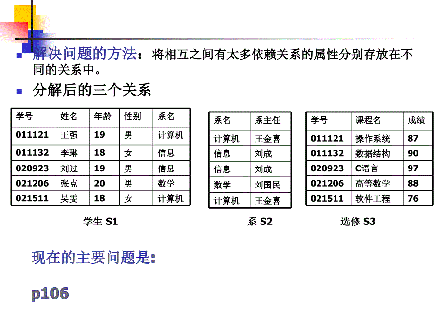 关系数据库的规范化理论_第4页