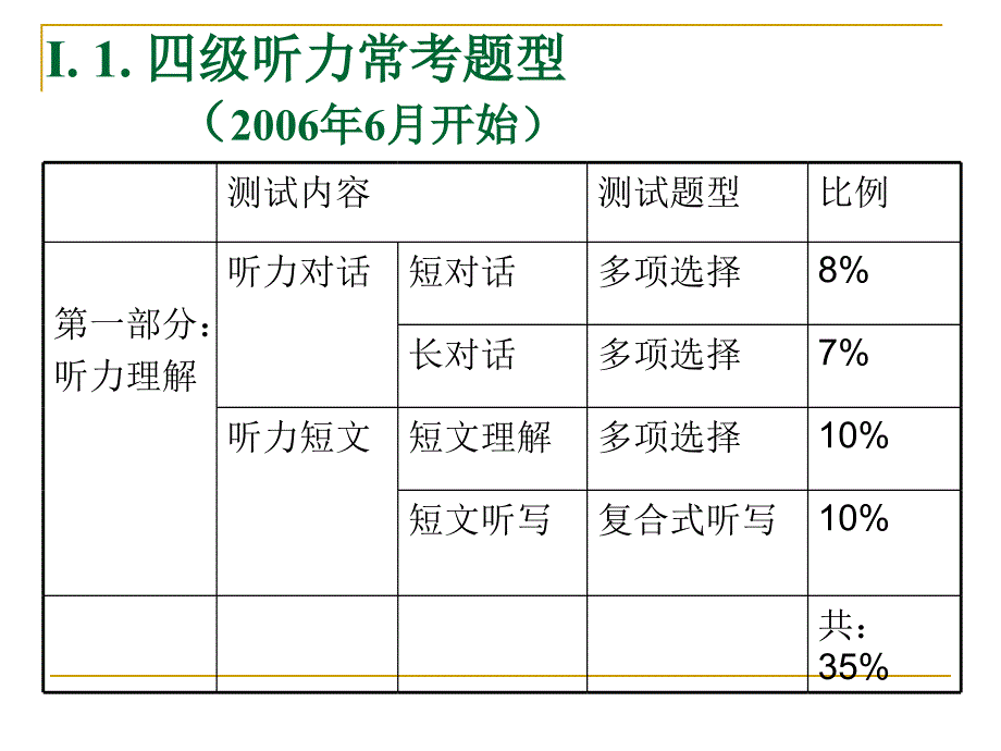 大学英语四级听力讲座_第3页