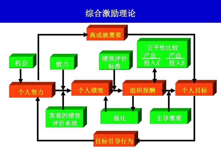 7绩效奖励与认可计划_第5页