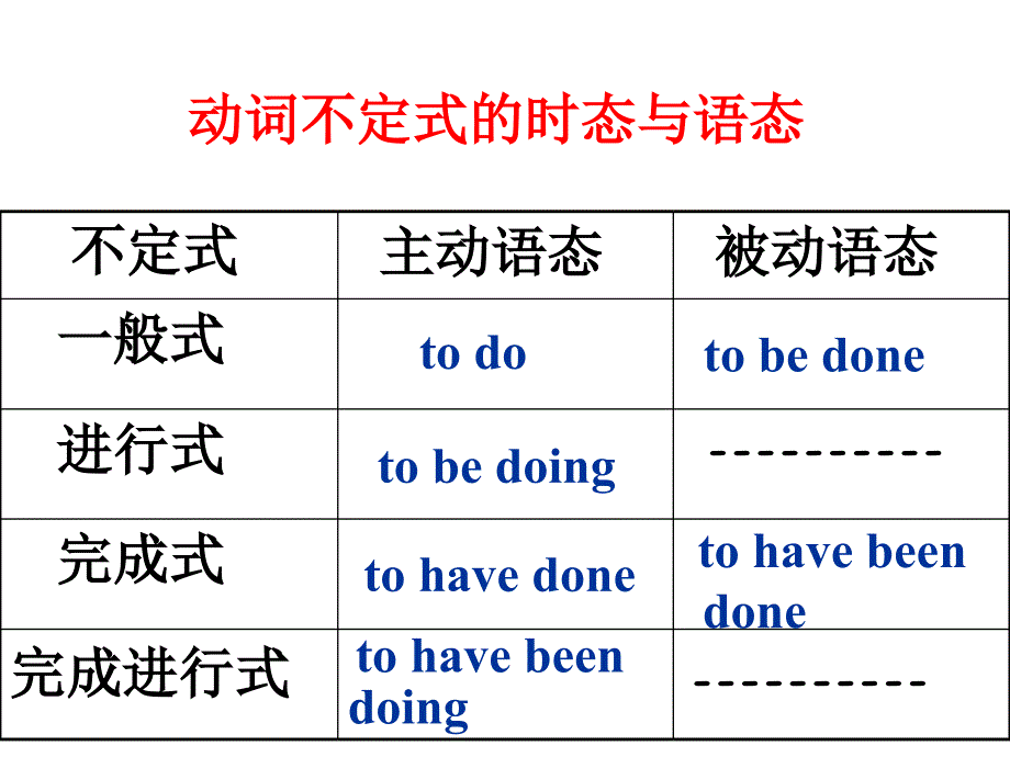 Module7Unit1动词不定式_第4页